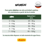 Josera Naturecat Gato Adulto Ave y Salmón